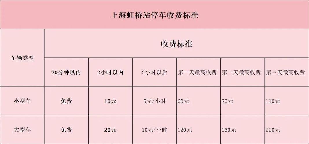 上海虹桥火车站停车场收费标准