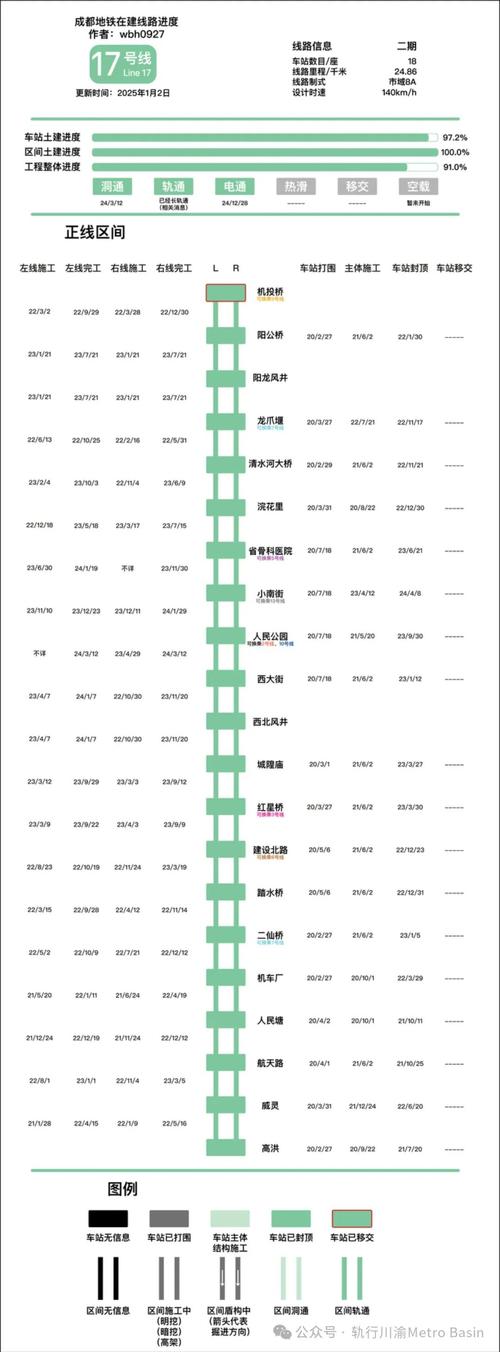 成都地铁17号线什么时候开通