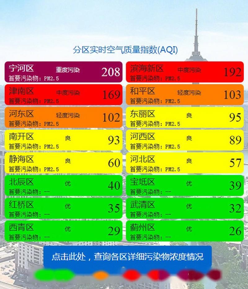 北京空气质量美国使馆实时查询