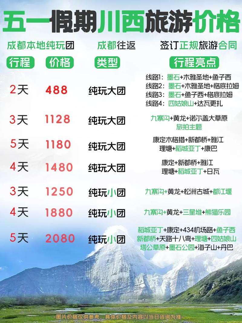 两个人去成都玩五天需要多少钱