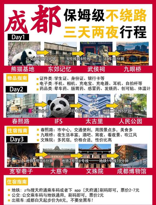 2个人在成都玩3天大概多少钱