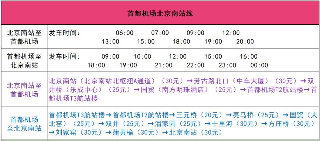 北京南站到首都机场多长时间