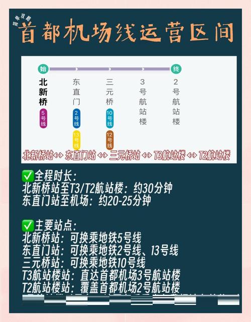 北京机场到北京西站多长时间