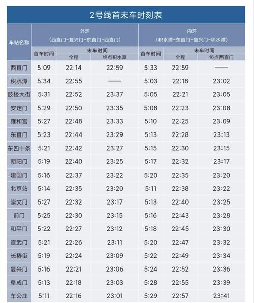 北京机场到北京南站多长时间