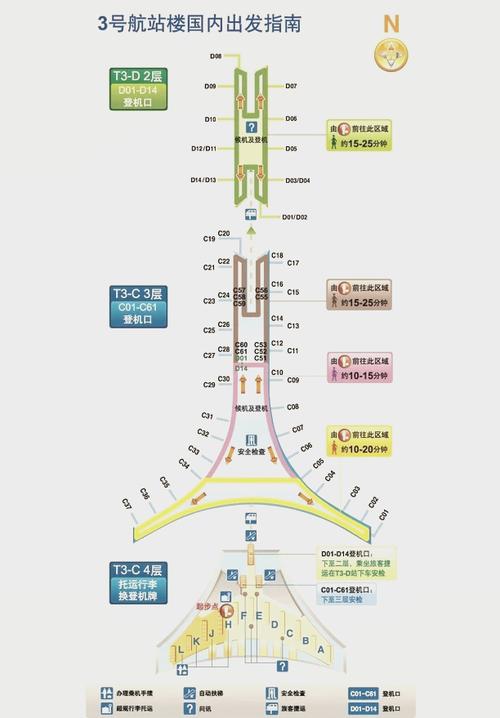 北京站到北京首都机场怎么走