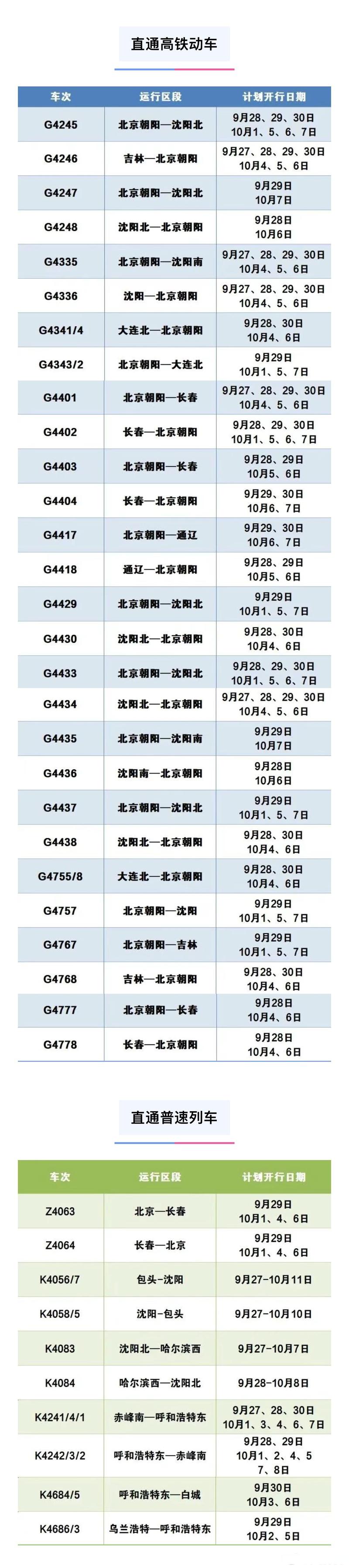 长春到北京的火车时刻表查询