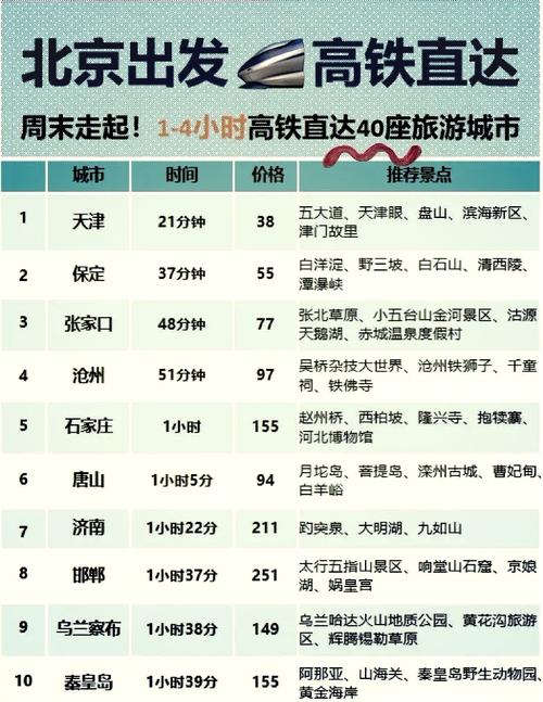 北京西到秦皇岛的火车时刻表