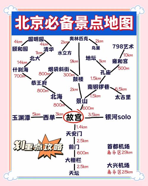 去北京住哪里比较方便出去玩