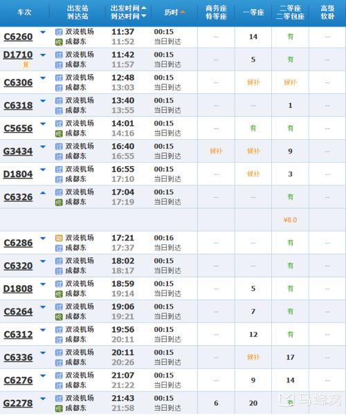 成都东站到双流机场打的多少钱