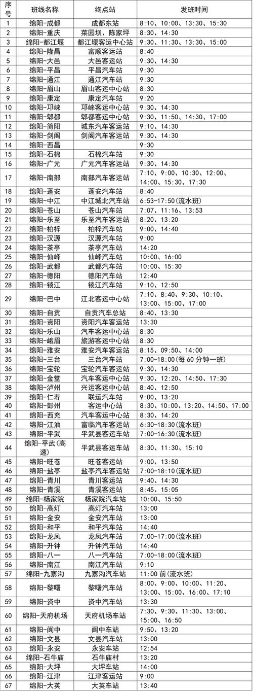 成都双流机场到绵阳大巴时刻表