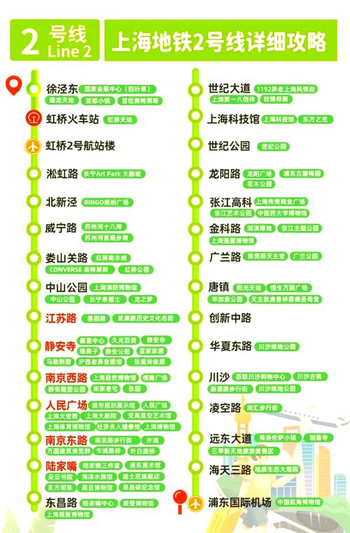 上海地铁2号线全程多长时间