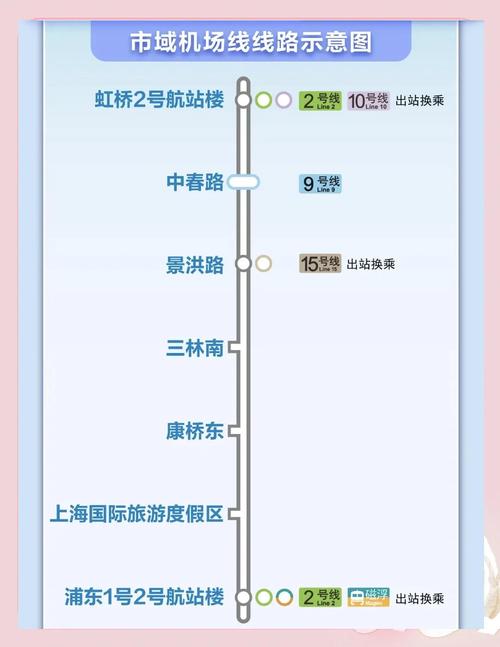 去上海玩是飞到浦东还是虹桥