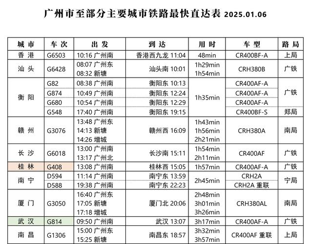 深圳北到成都高铁时刻表查询