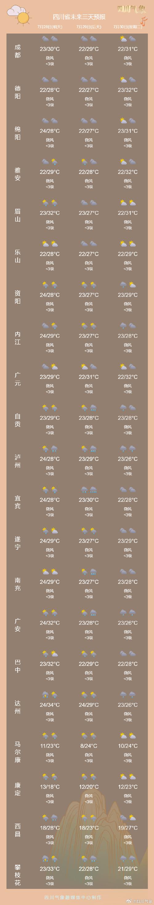 成都未来30天天气预报查询
