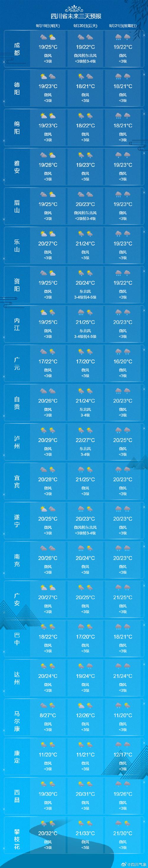 成都未来30天天气预报查询
