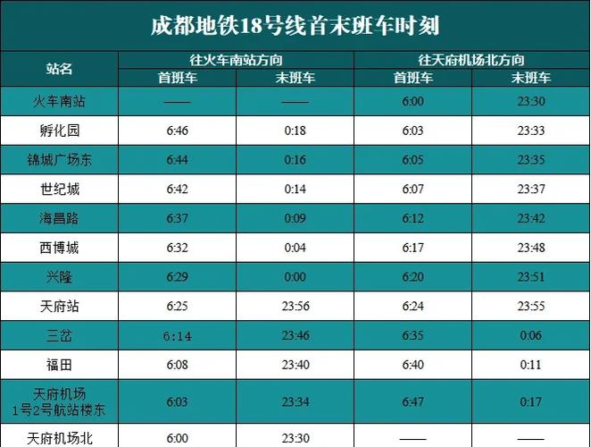 上海到成都的火车时刻表查询