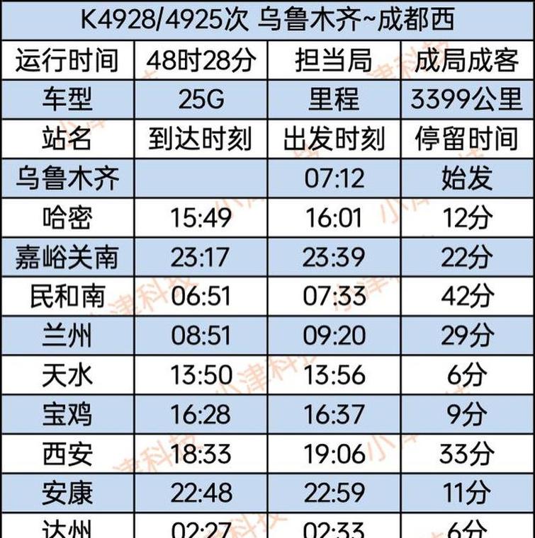 乌鲁木齐到成都过路费多少钱