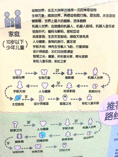 上海科技馆开放时间和门票费