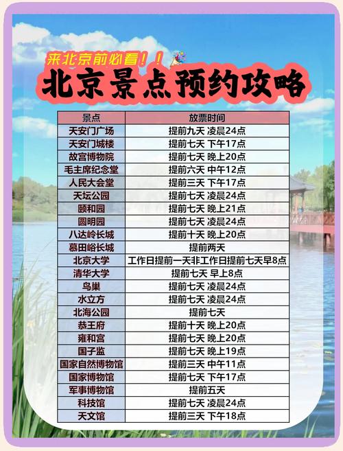 北京哪些景点门票需要预约