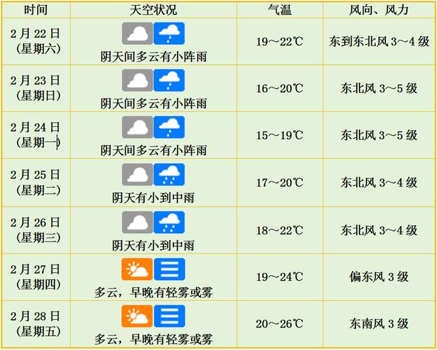 北京24小时天气预报查询