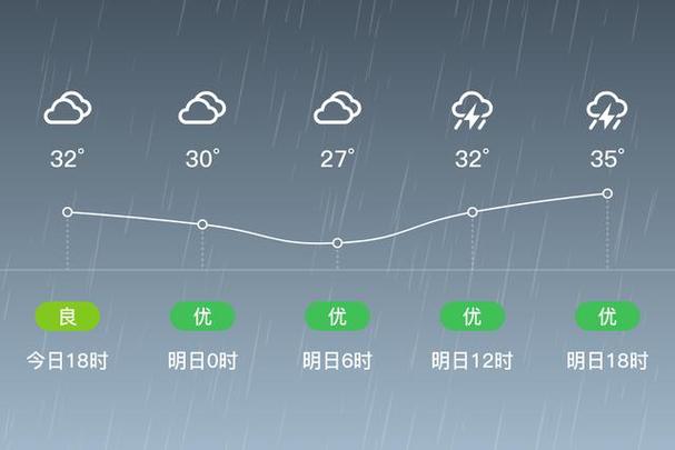 中国四川省成都市金堂县天气