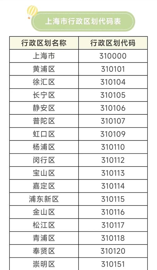 上海市浦东新区邮编是多少