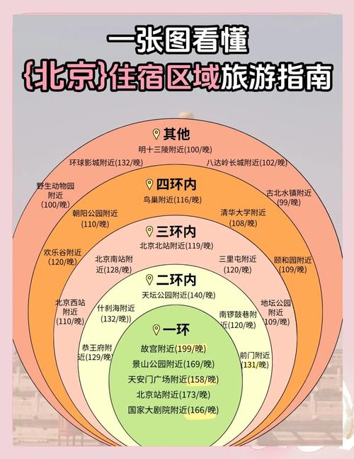 北京住哪里便宜又交通方便