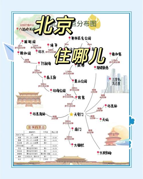 北京住哪里便宜又交通方便