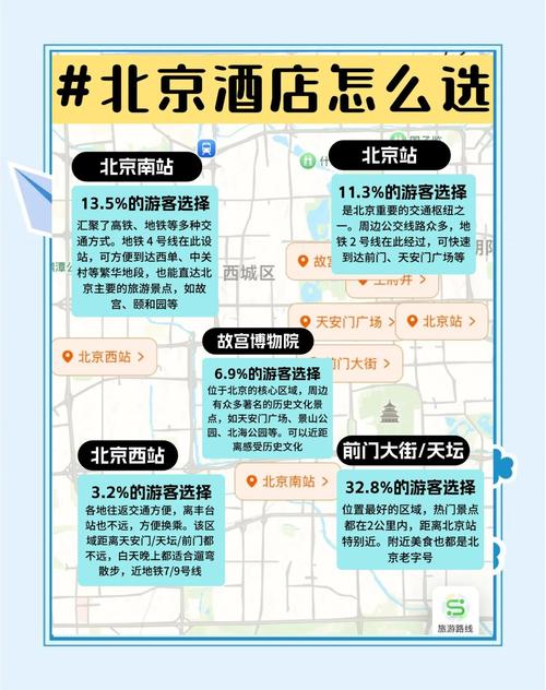 北京住哪里便宜又交通方便