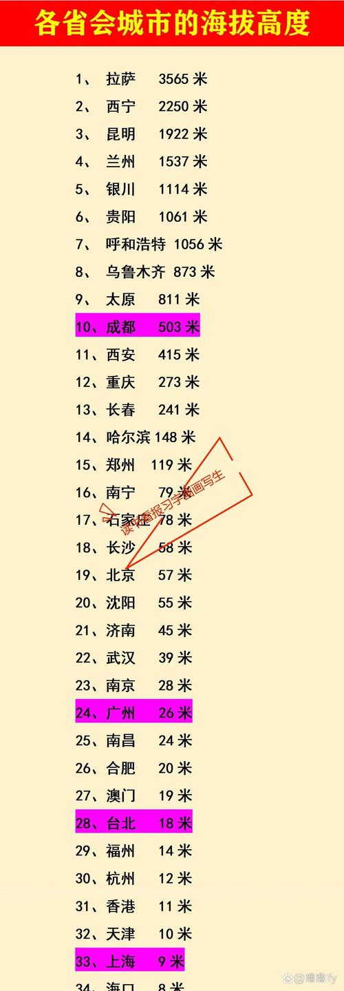 成都市平均海拔高度是多少米