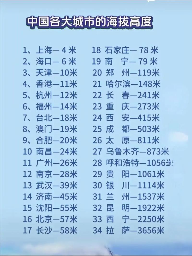 成都市平均海拔高度是多少米