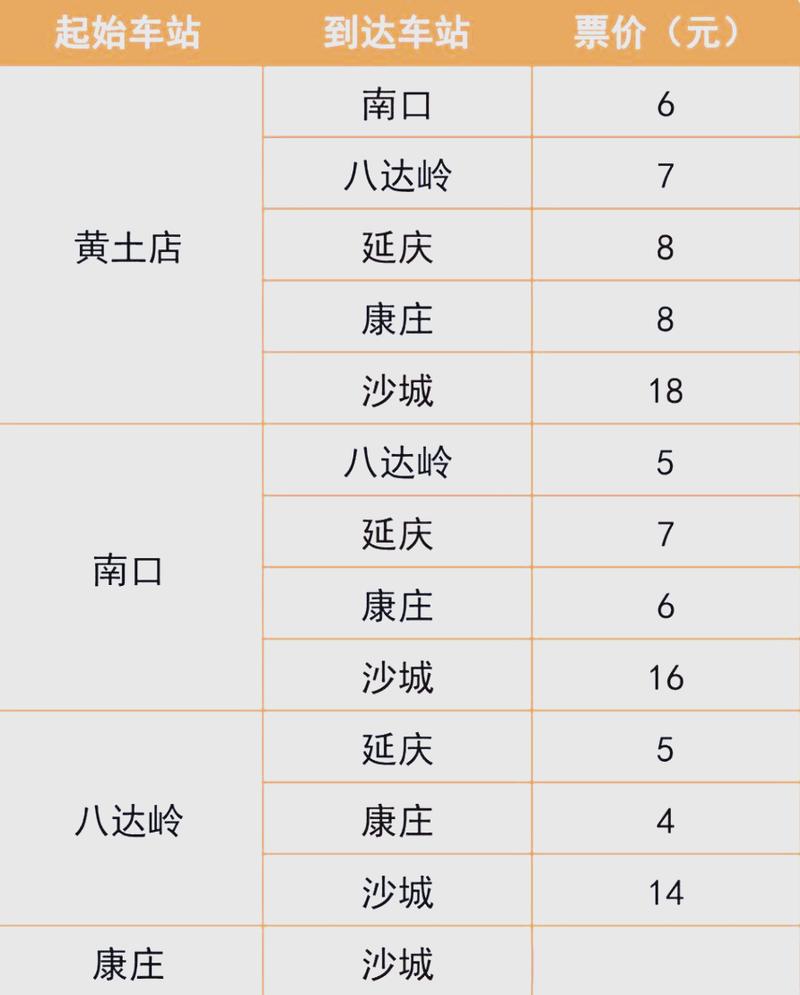 北京市郊铁路s2线时刻表