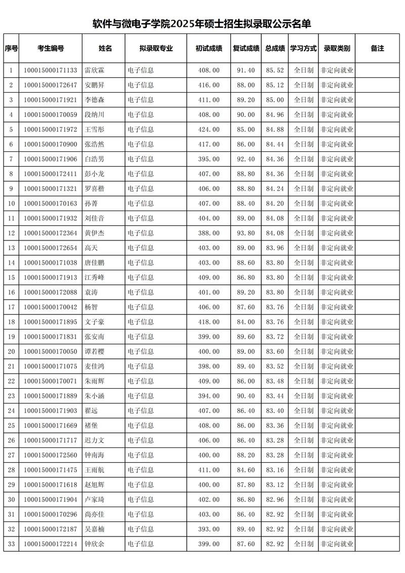 北京大学微电子与软件学院