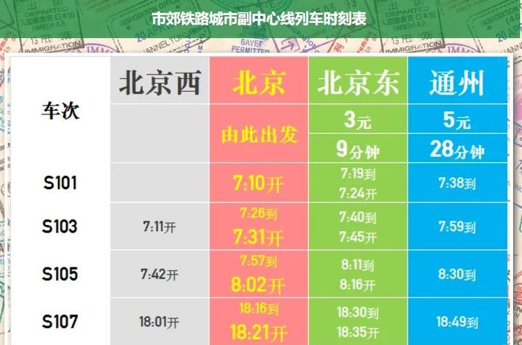 北京机场到北京站多长时间