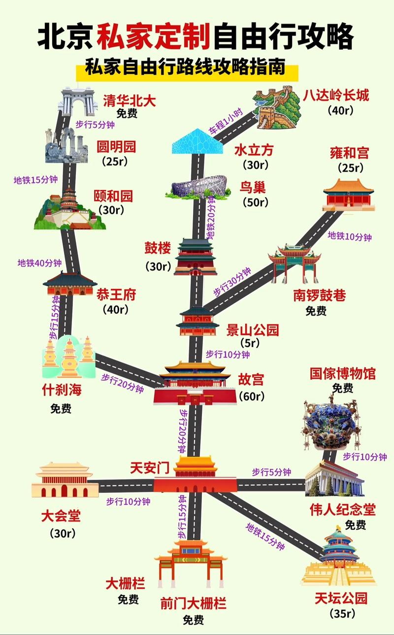北京旅游带孩子自由行攻略
