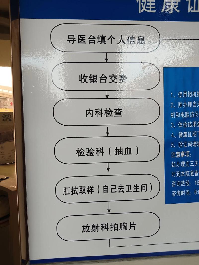 上海哪些医院可以办健康证
