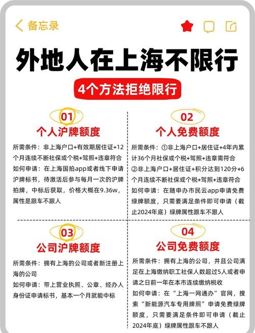 临时牌照可以进上海市区吗