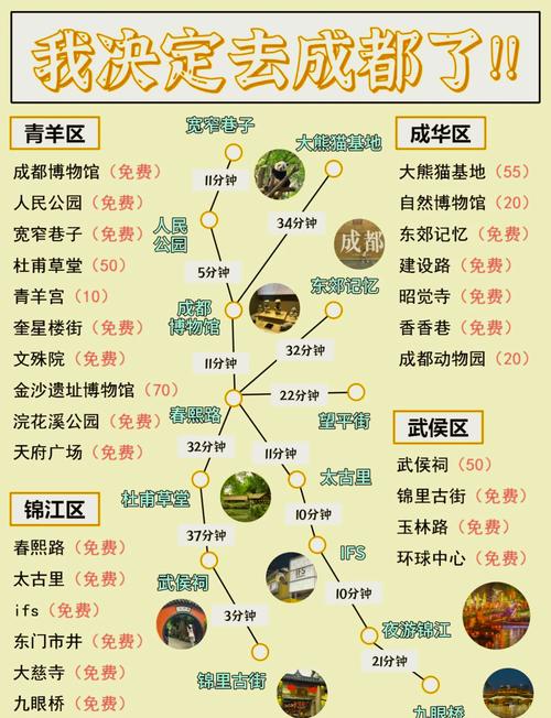 成都旅游攻略三日游路线安排