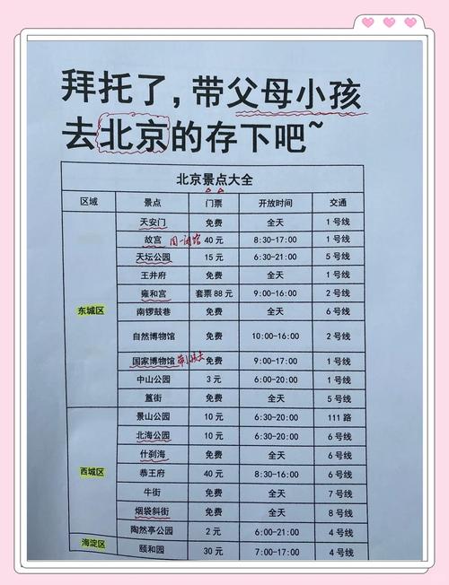 带老人孩子去北京旅游攻略