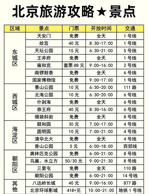 北京上海旅游团报价五日游