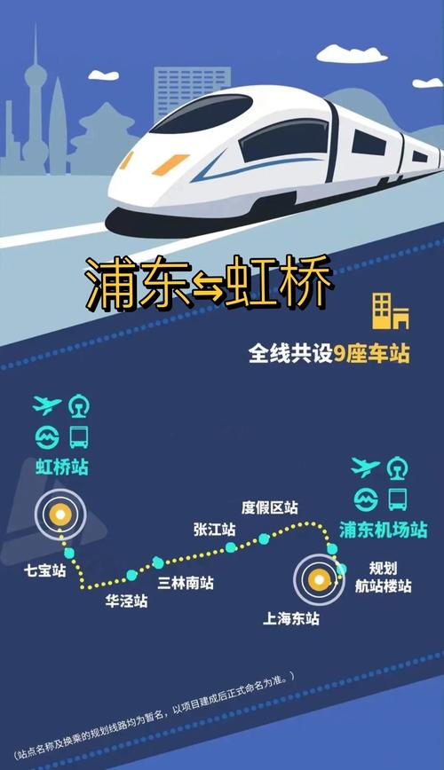 上海浦东机场到虹桥高铁站