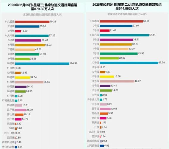 北京地铁未来规划2025