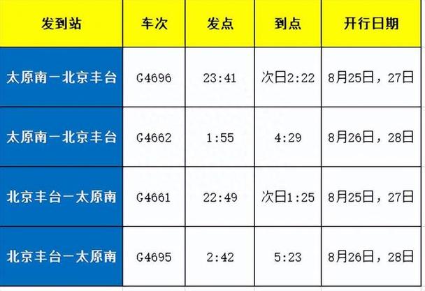 北京西到太原南动车时刻表