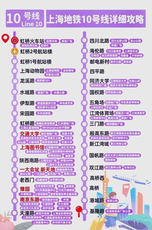 上海地铁10号线转1号线