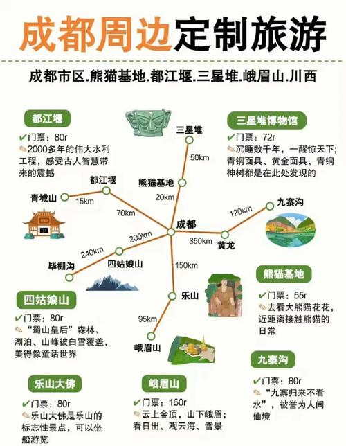 成都近郊自驾一日游相关推荐