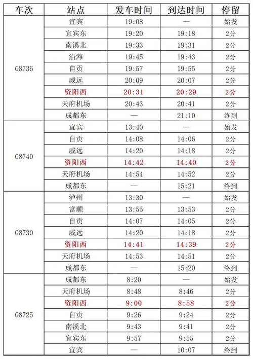 成都东站到乐山的高铁时刻表