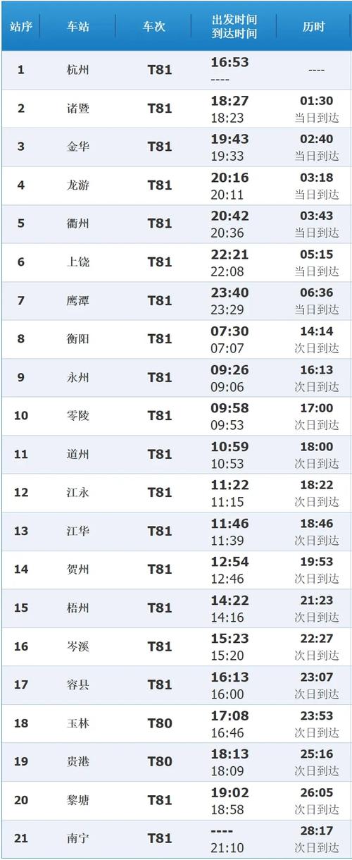 成都东到武昌火车时刻表查询