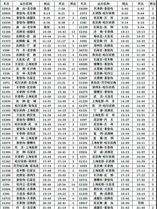 北京到唐山高铁时刻表查询