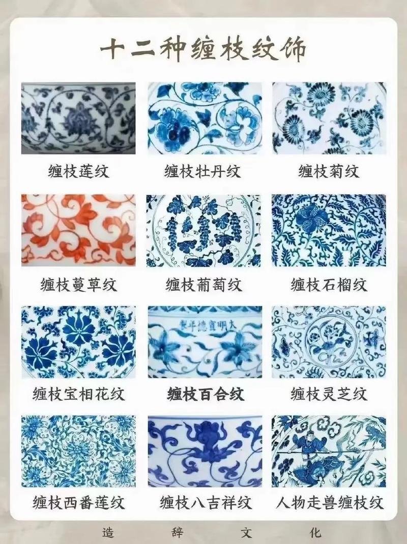 各个朝代瓷器纹样图案