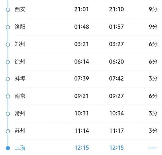 乌鲁木齐到上海火车时刻表